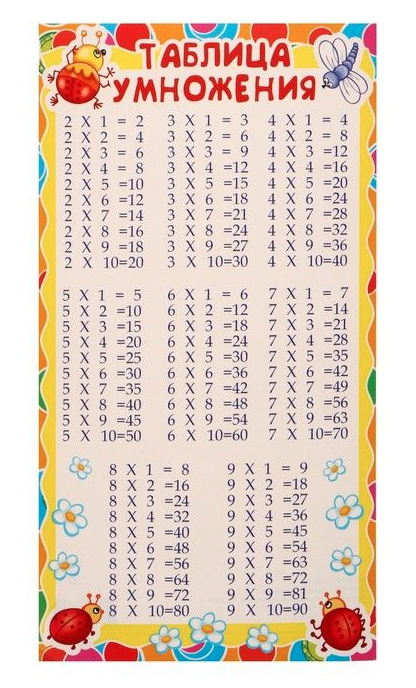 Карточка-шпаргалка «Таблица умножения» 11х20 см
